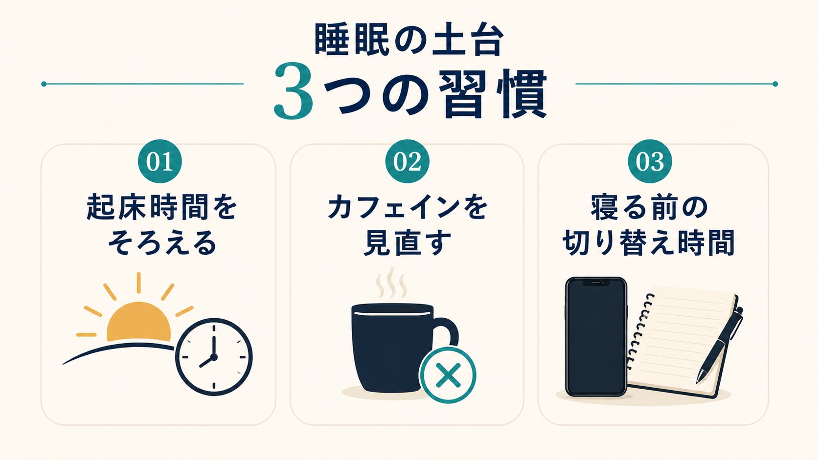 睡眠の土台となる3つの習慣を示した図解。01起床時間をそろえる・02カフェインを見直す・03寝る前の切り替え時間