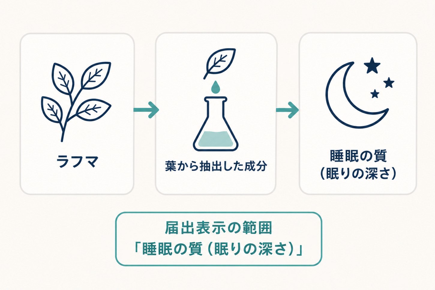 ラフマとは何かの解説画像