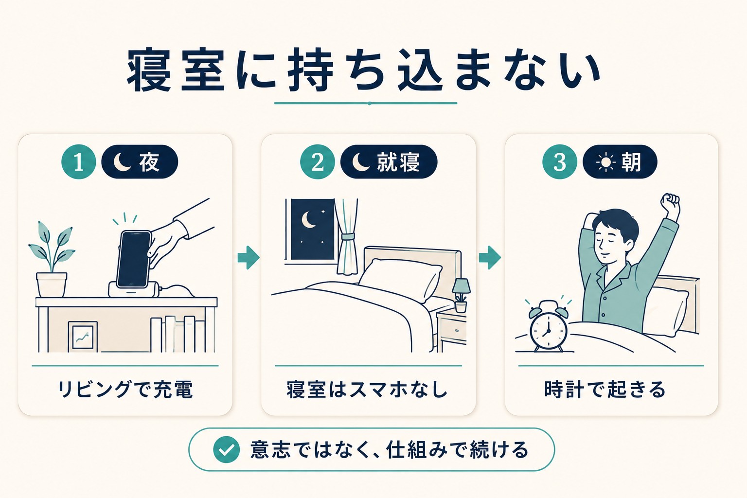 スマホ持ち込まない