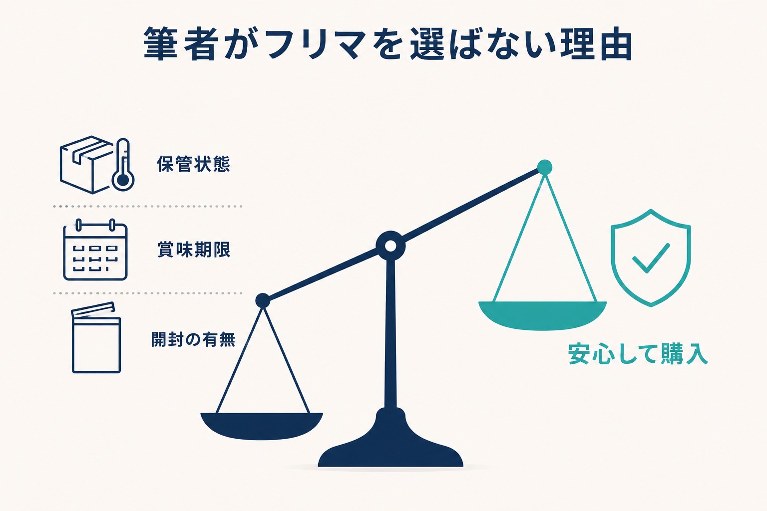 フリマで買わない理由の画像
