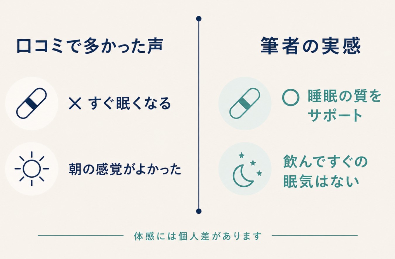 良い口コミと実感の解説画像