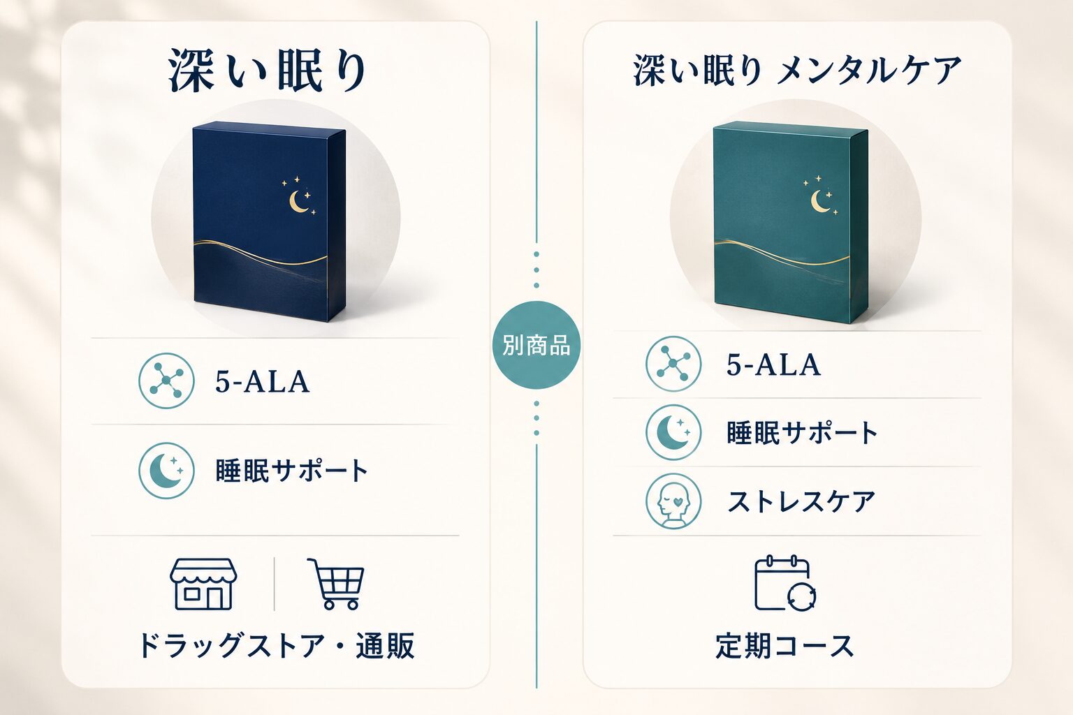 別商品を説明する画像