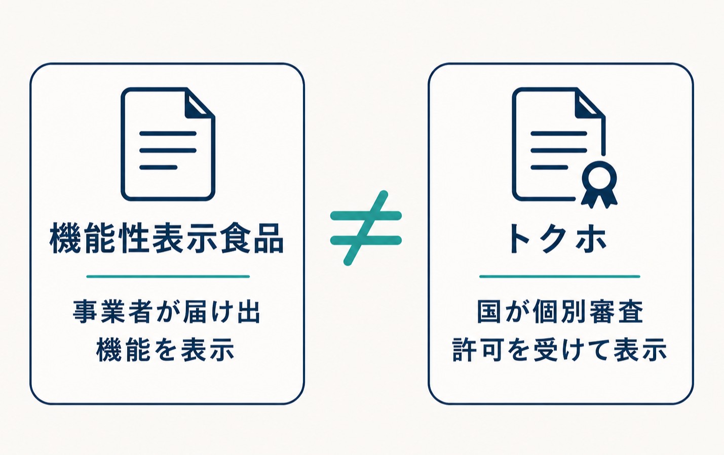 機能性表示食品の解説画像