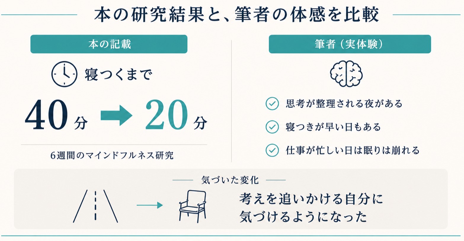 瞑想の眠りへの影響
